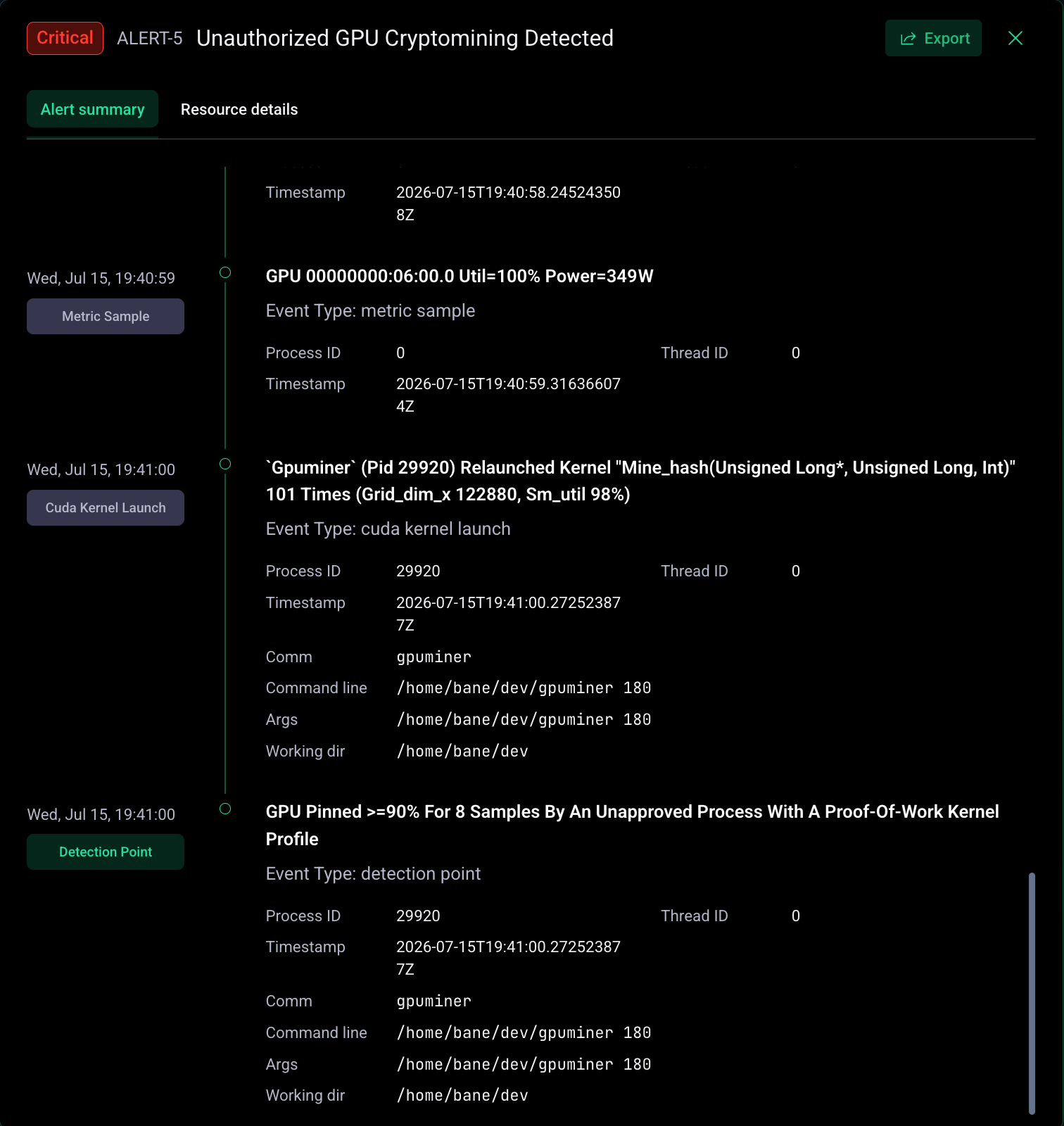The second alert, Unauthorized GPU Cryptomining Detected, responding purely to the raw GPU signature of proof-of-work: a GPU pinned at sustained high utilization by an unapproved process repeatedly relaunching a single CUDA hashing kernel